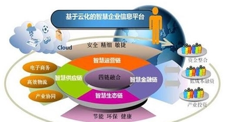 時(shí)勢造英雄:傳統(tǒng)企業(yè)如何找行業(yè)風(fēng)口!深度好文